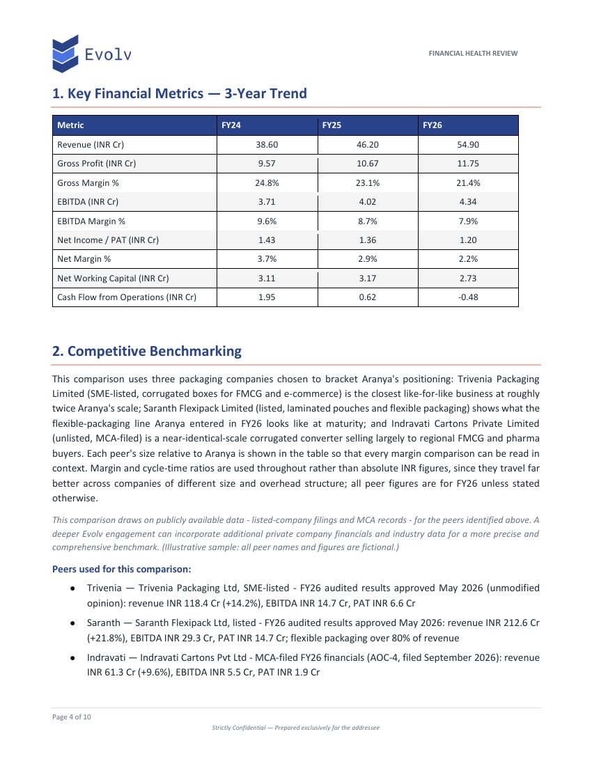 A page from a sample Financial Health Review: three-year financial metrics and peer benchmarking tables